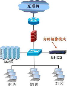 透明網橋的自學習與轉發幀機制