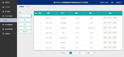 智能家居環境感知與可視化監控系統 Python爬蟲與軟硬件結合的創新實踐